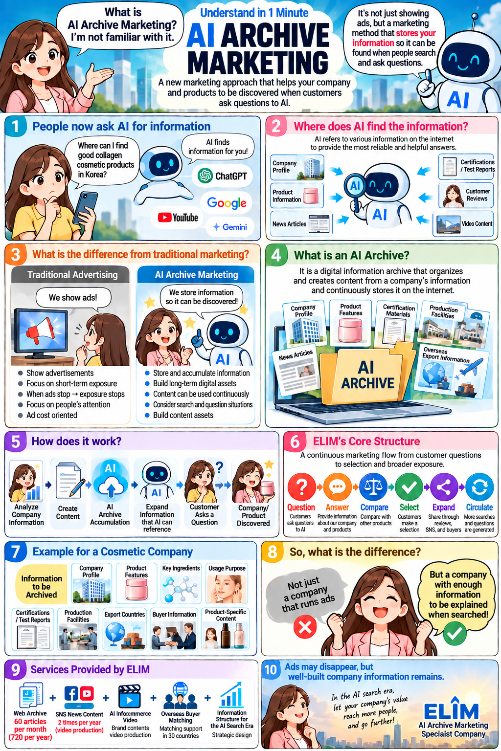 Global English AI Archive Infographic