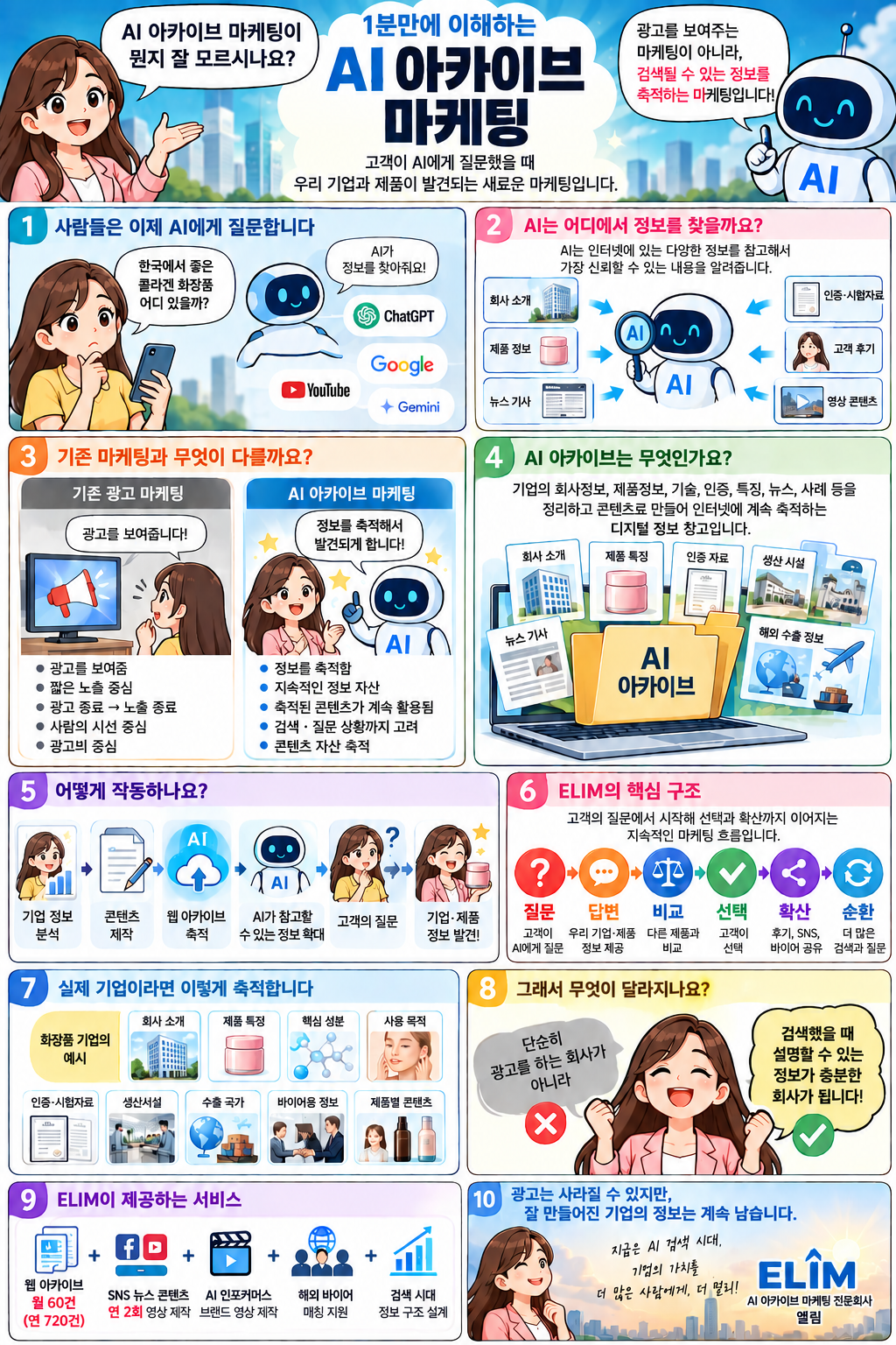 AI 아카이브 60건 인포그래픽