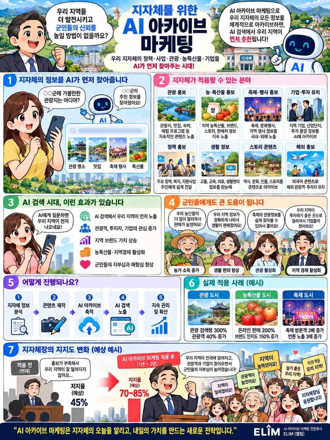 지자체·공공기관 AI 지역정보 아카이브 인포그래픽