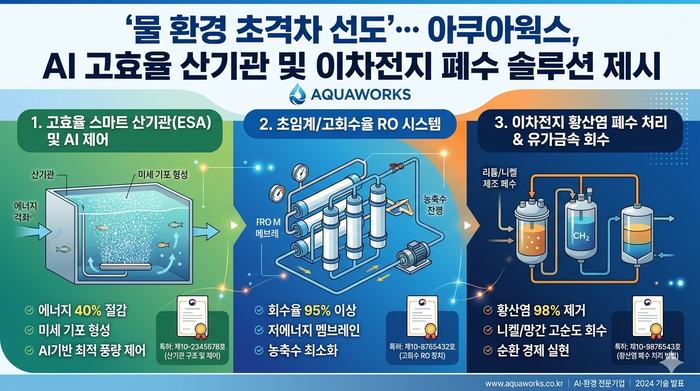 아쿠아웍스 수처리 전문 기업